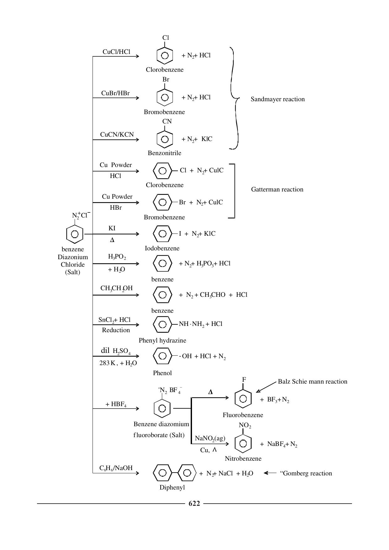 GSEB HSC Chemistry Question Paper (English Medium)- Chapter 24 - Page 32