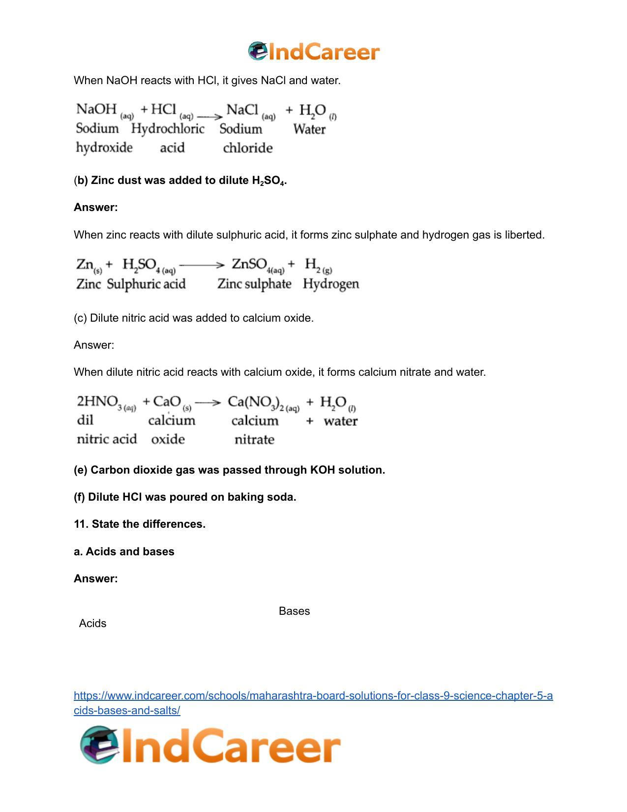 Maharashtra Board Solutions for Class 9- Science: Chapter 5- Acids, Bases and Salts - Page 14