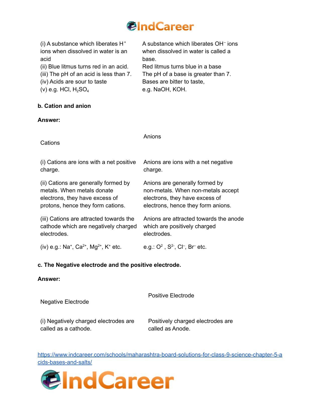 Maharashtra Board Solutions for Class 9- Science: Chapter 5- Acids, Bases and Salts - Page 15