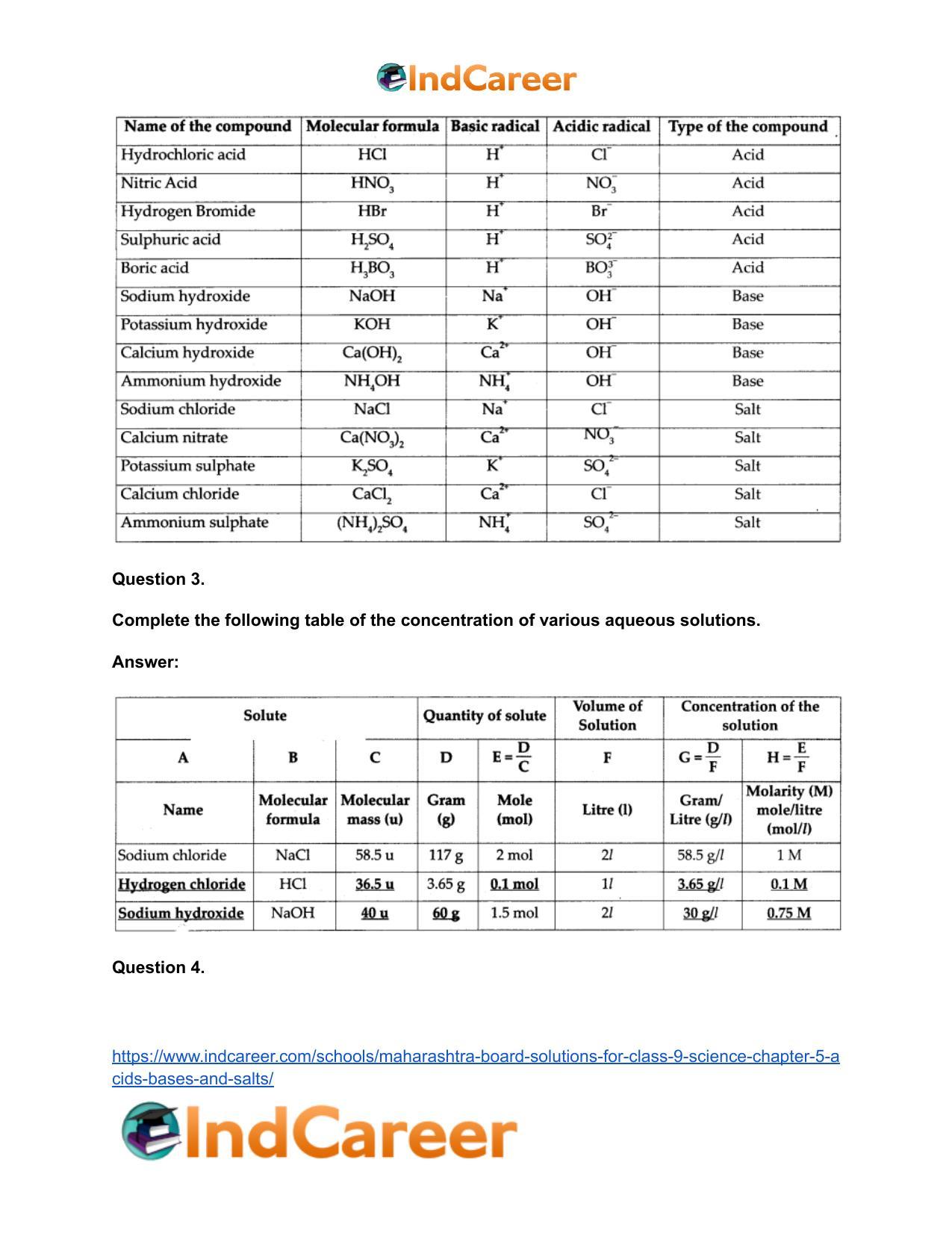 Maharashtra Board Solutions for Class 9- Science: Chapter 5- Acids, Bases and Salts - Page 18
