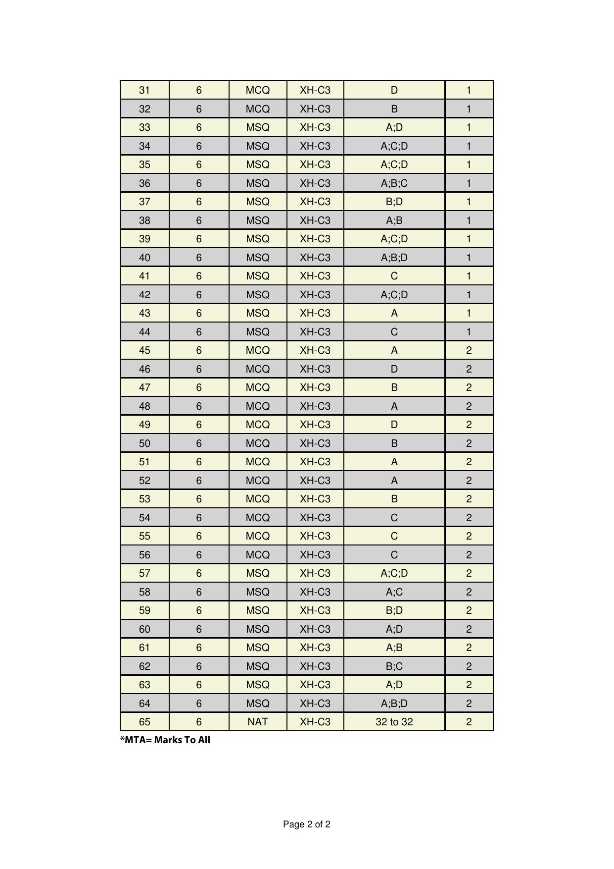 GATE 2025 Humanities & Social Sciences - Linguistics (XH-C3) Answer Key - Page 2