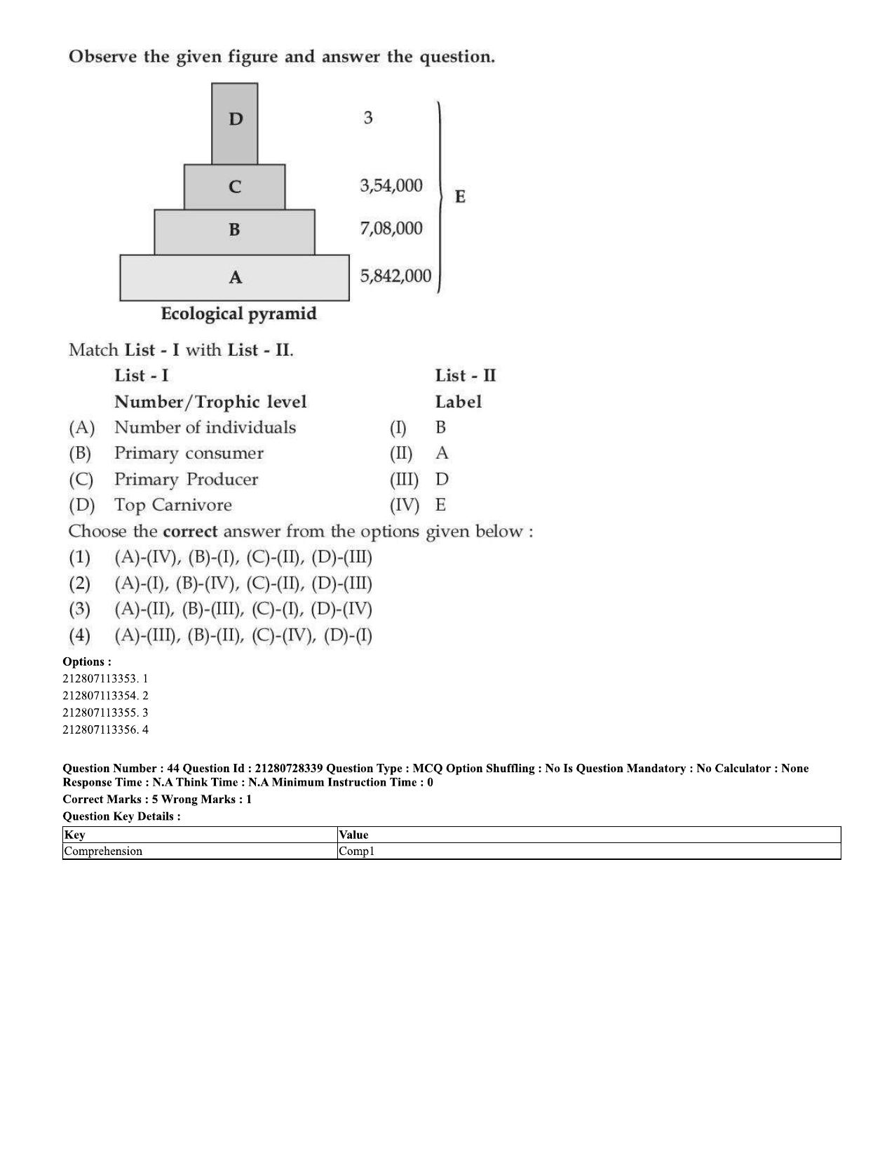 CUET 2023 Domestic Shift 1 Question Paper - 15 June 2023 - Page 40