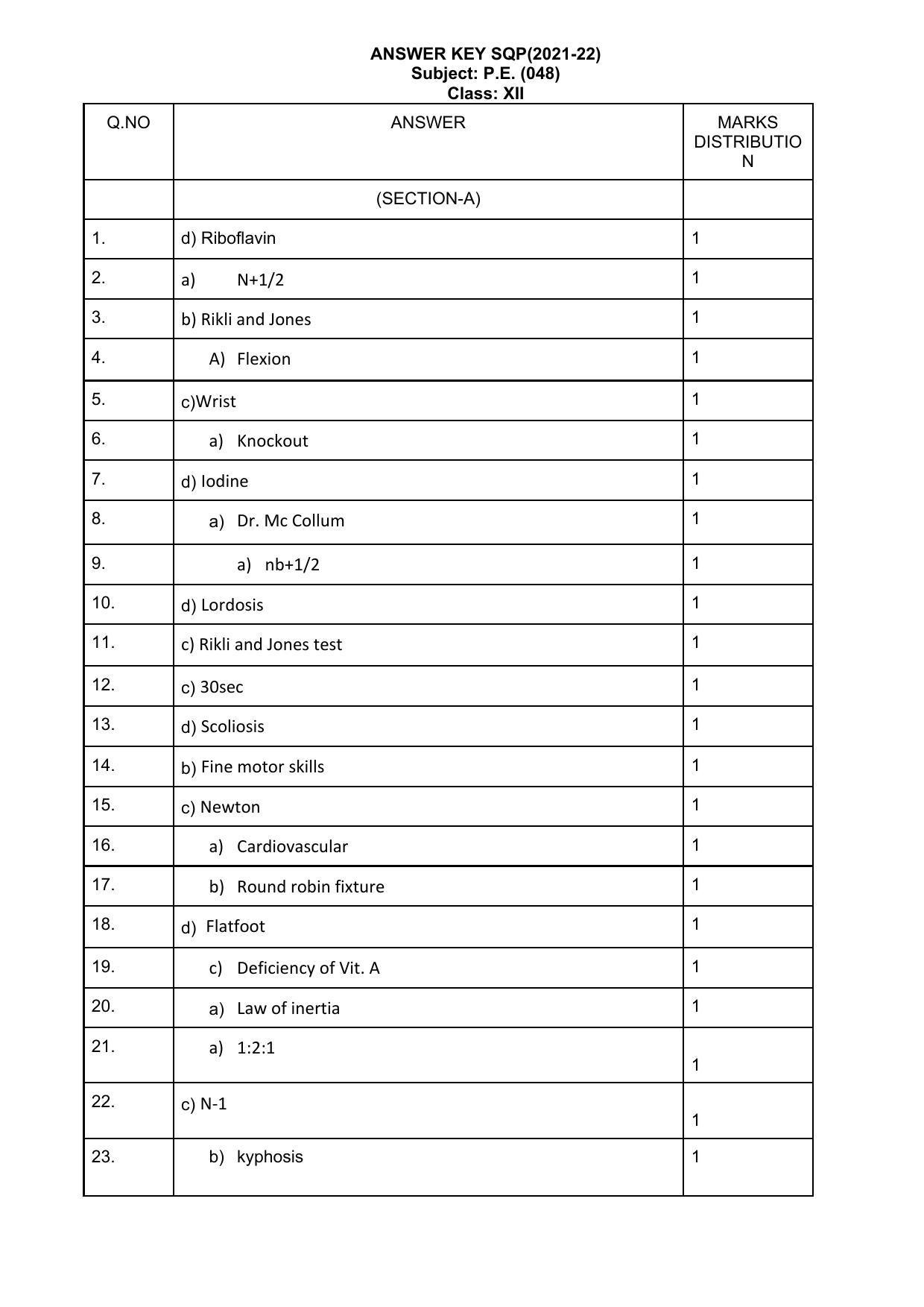 CBSE Class 12th Physical Education Sample Question Paper Answer Key 2021-22 - Page 1