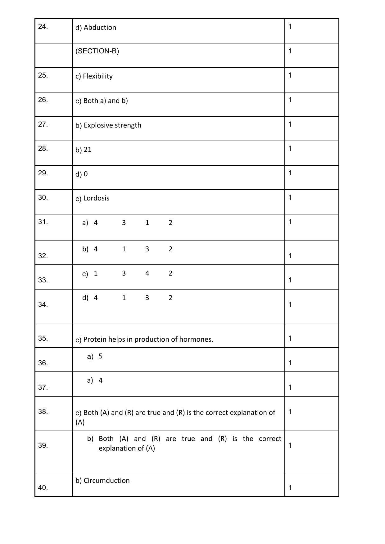 CBSE Class 12th Physical Education Sample Question Paper Answer Key 2021-22 - Page 2