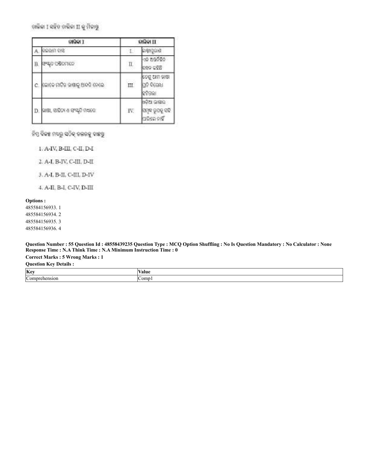 CUET 2023 English Odia Shift 3 Question Papers - 02 Jul 2023 - Page 37