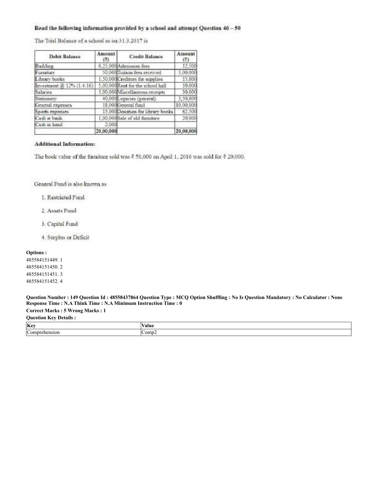 CUET 2023 English Odia Shift 3 Question Papers - 02 Jul 2023 - Page 88