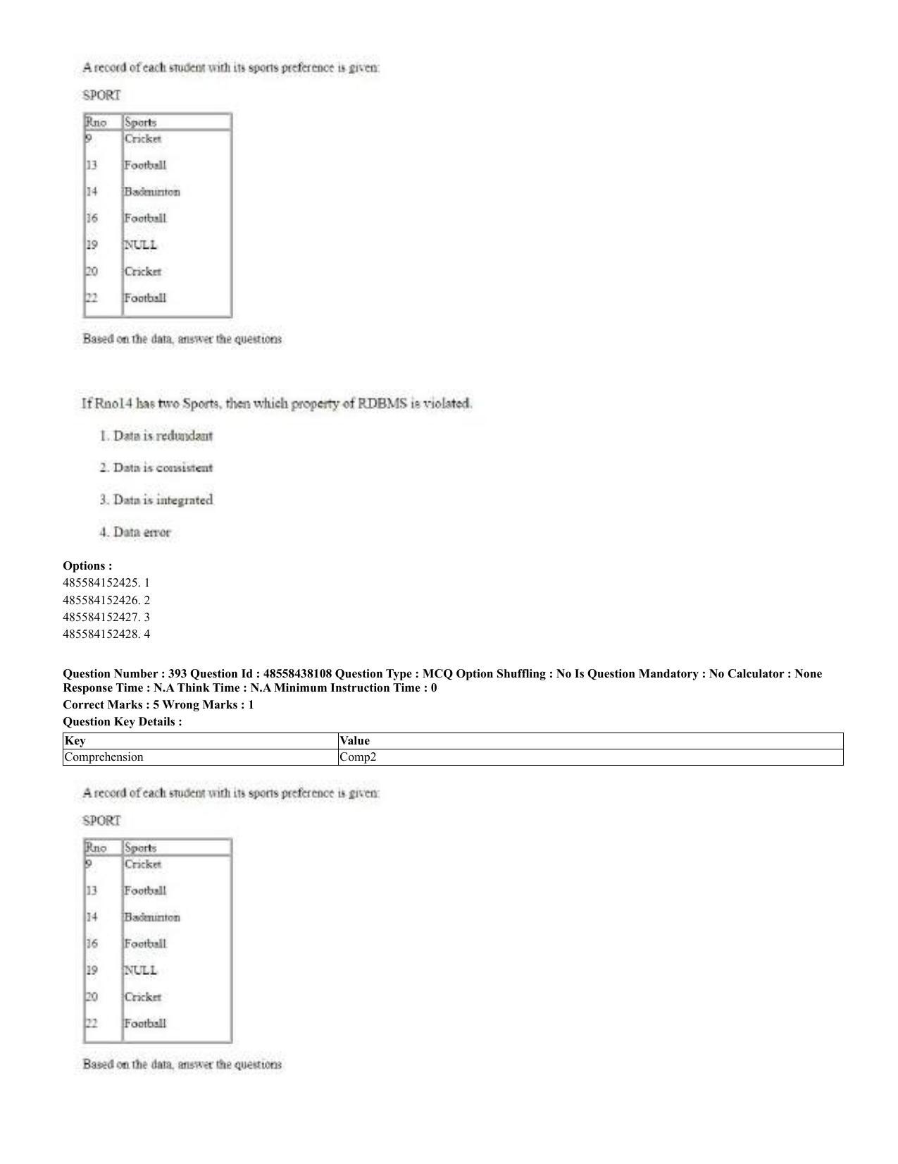 CUET 2023 English Odia Shift 3 Question Papers - 02 Jul 2023 - Page 214