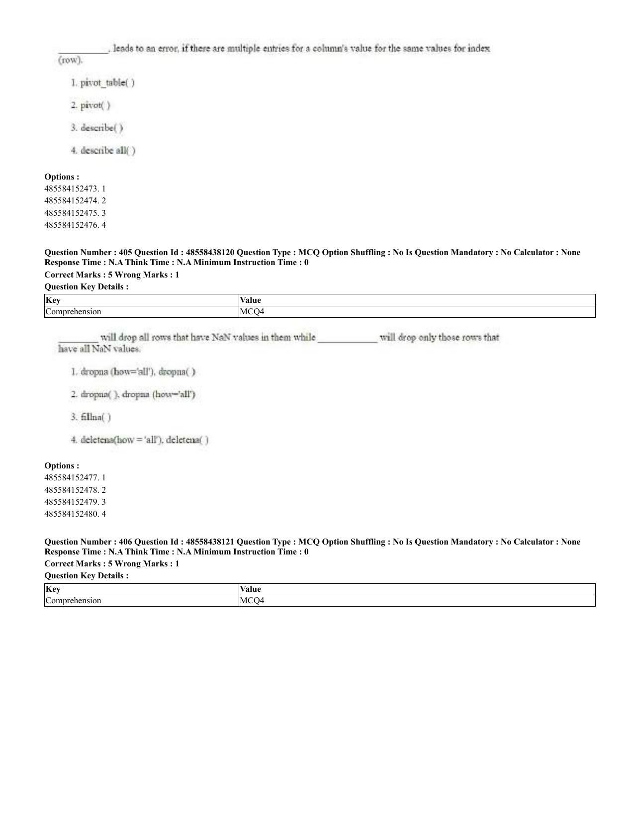 CUET 2023 English Odia Shift 3 Question Papers - 02 Jul 2023 - Page 221