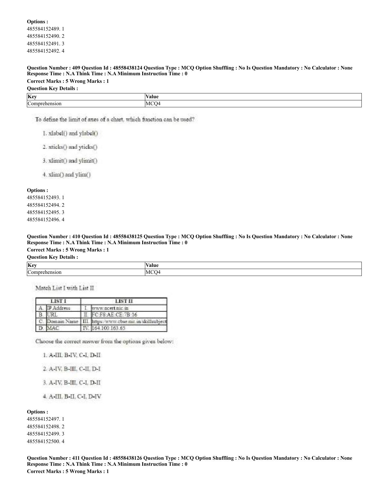 CUET 2023 English Odia Shift 3 Question Papers - 02 Jul 2023 - Page 223