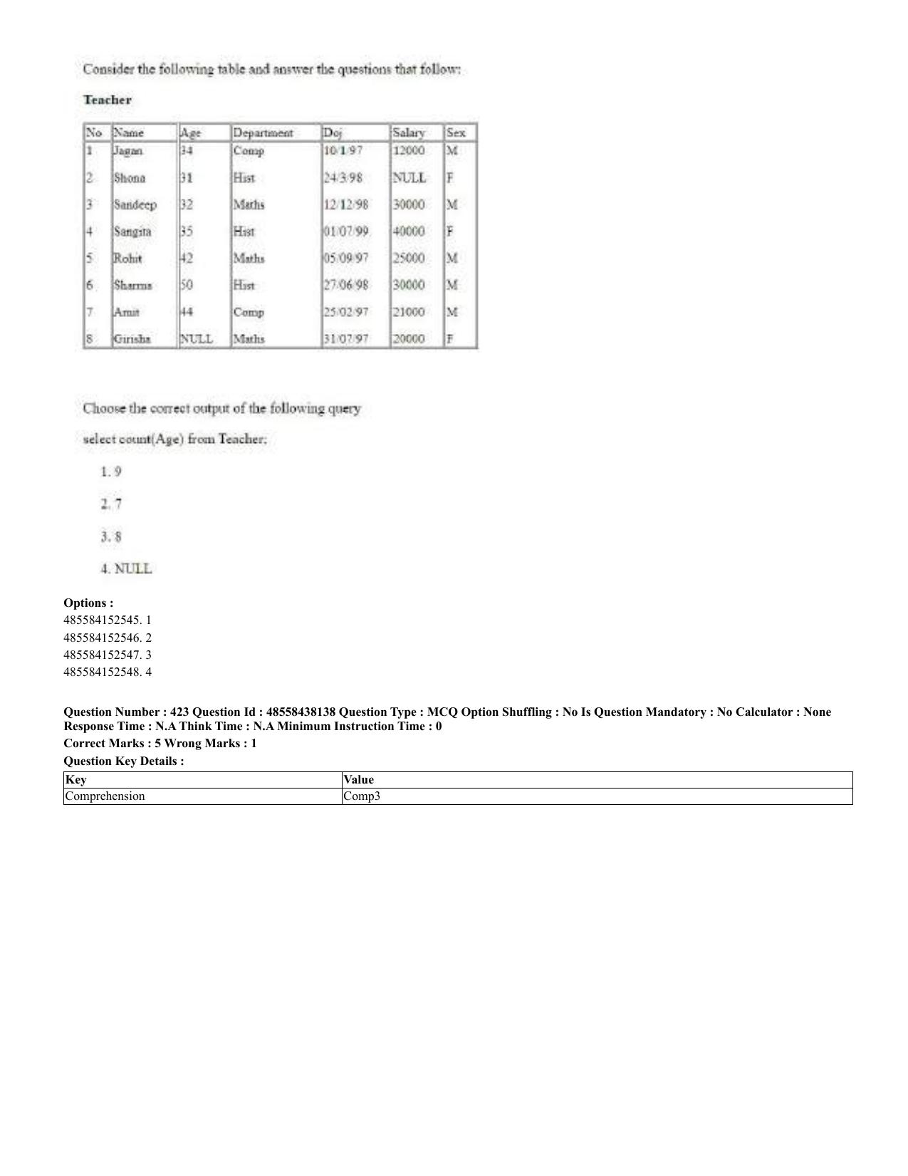CUET 2023 English Odia Shift 3 Question Papers - 02 Jul 2023 - Page 229