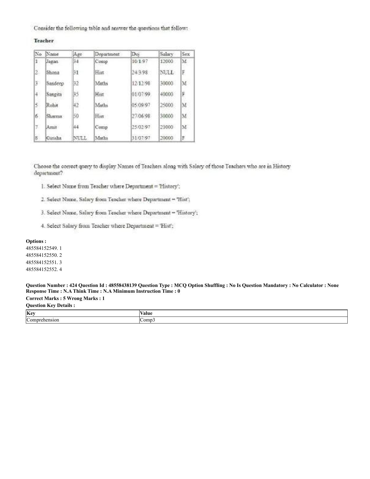 CUET 2023 English Odia Shift 3 Question Papers - 02 Jul 2023 - Page 230