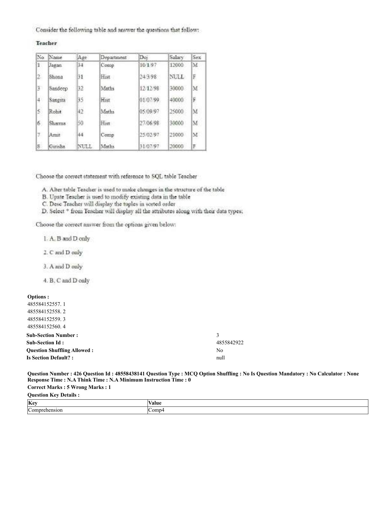 CUET 2023 English Odia Shift 3 Question Papers - 02 Jul 2023 - Page 232