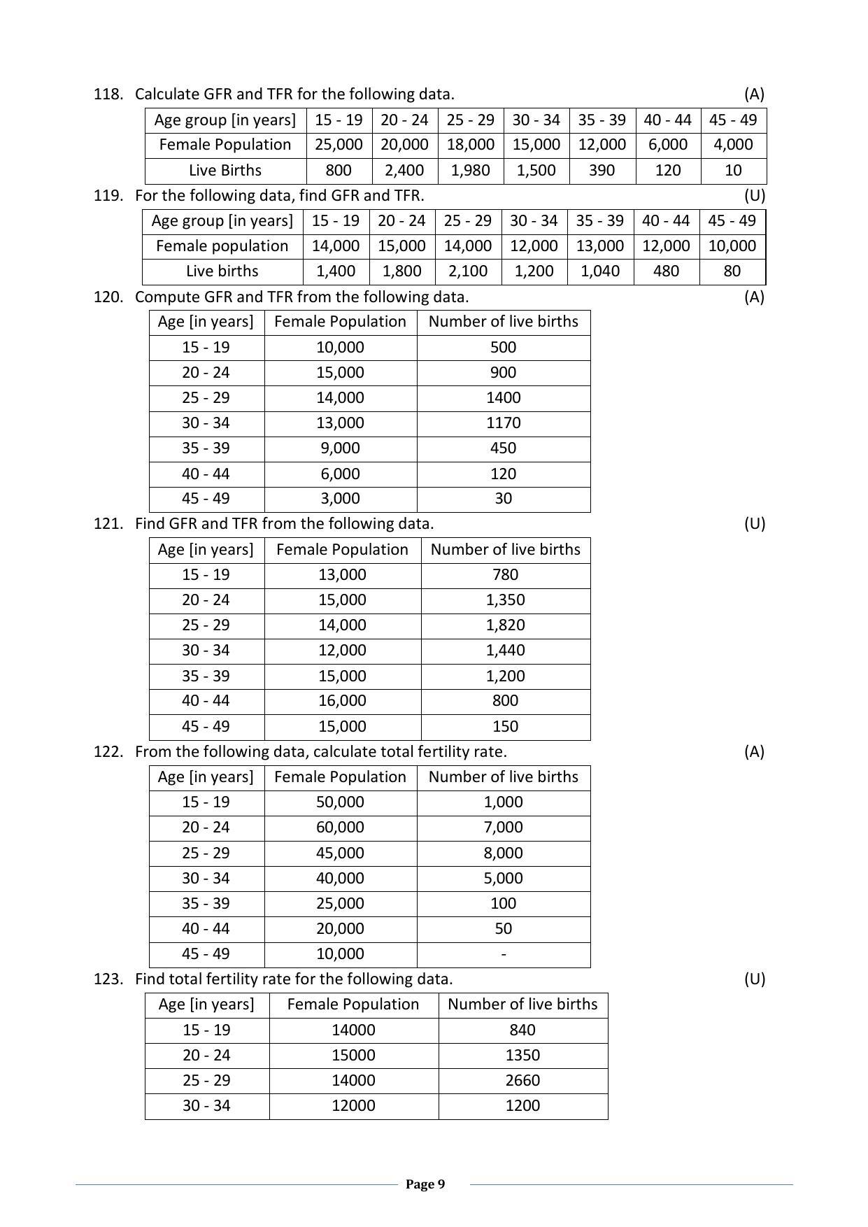Karnataka 2nd PUC Question Bank for Statistics - Page 9