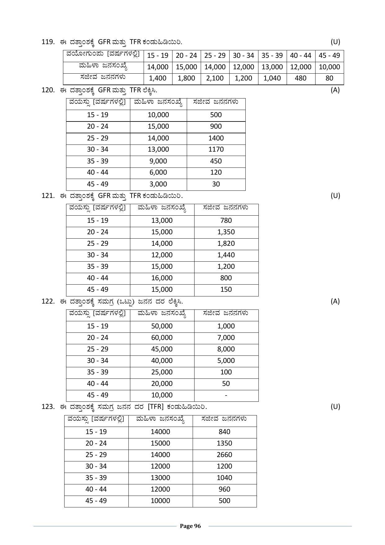 Karnataka 2nd PUC Question Bank for Statistics - Page 96