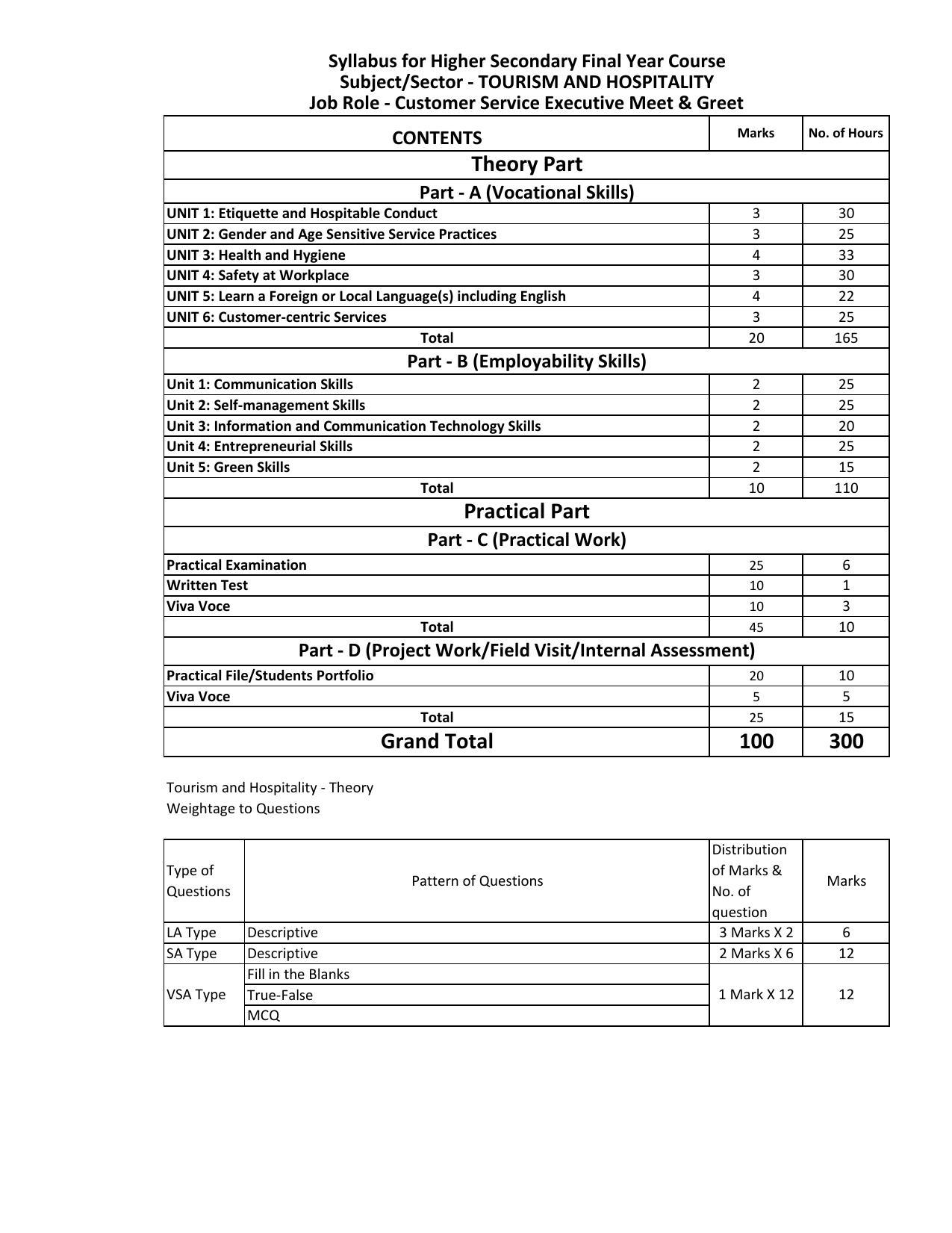 AHSEC 2nd Year Tourism and Hospitality Syllabus - Page 1