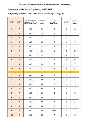 GATE 2021 Electronics and Communication Engineering (EC)  Answer Key