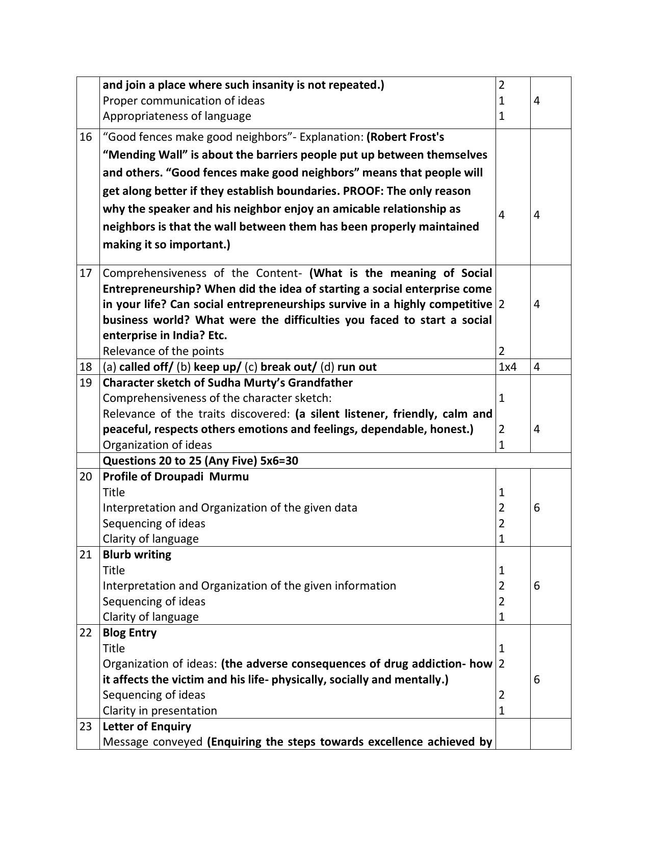Kerala Plus Two 2023 English Model Answer key - Page 2