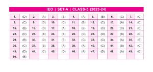 SOF IEO Class 5 SET A 2023-24 Answer Key
