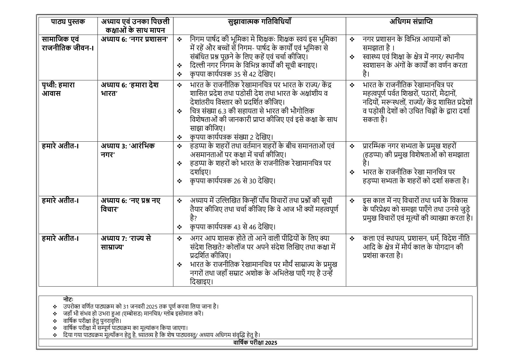 Edudel Class 6 Social Science (Hindi Medium) Syllabus 2025 - Page 3