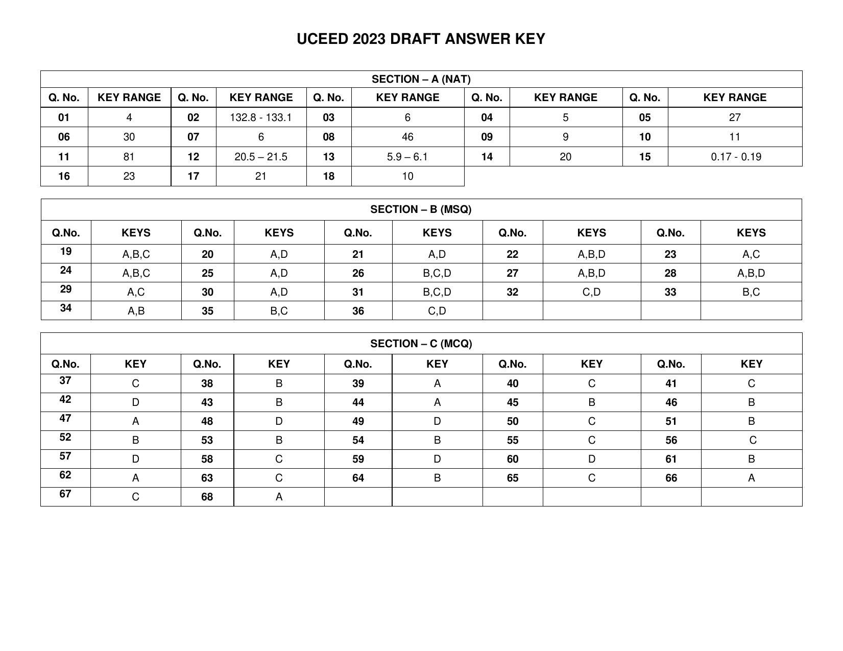 UCEED 2023 Question Paper Answer Keys - Page 1