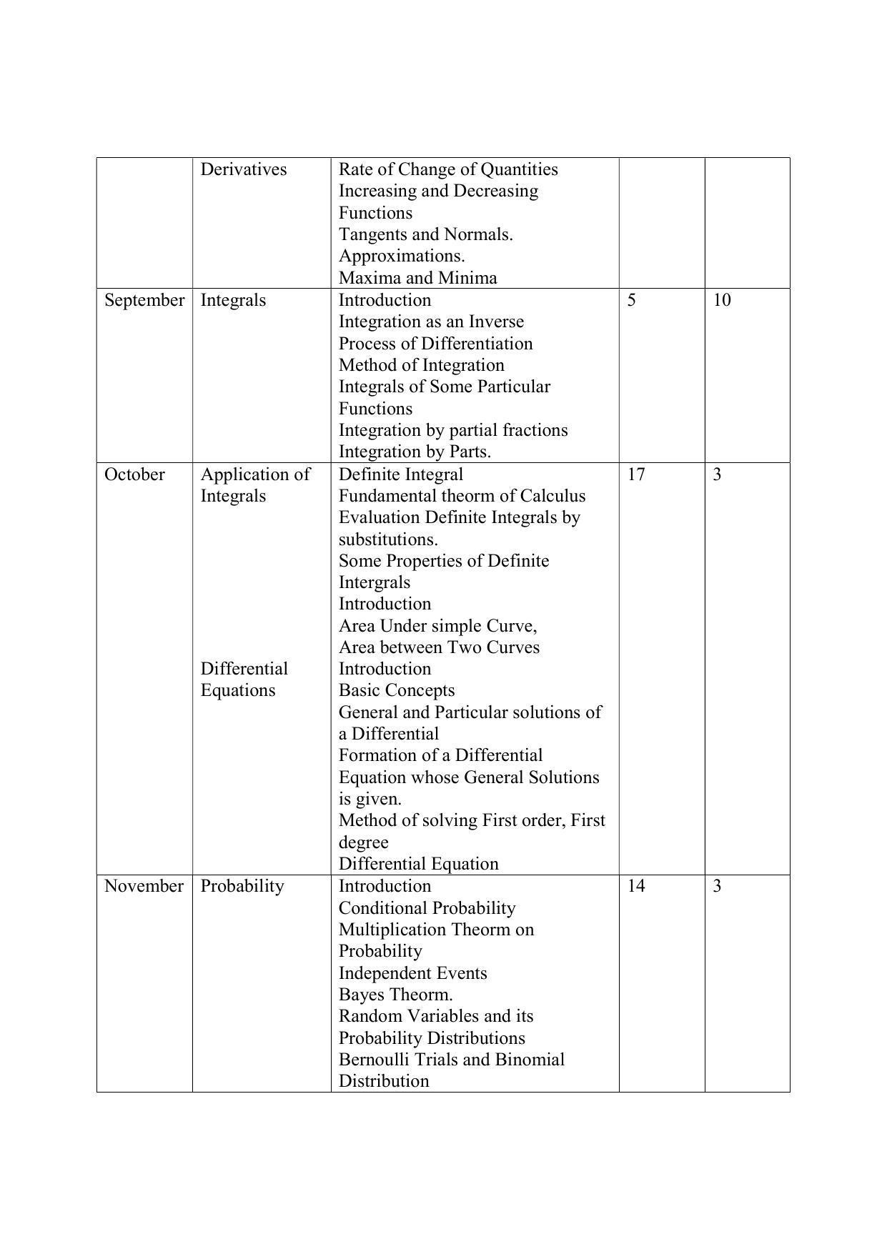 Haryana Board Class 12 Mathematics Syllabus 2023 - Page 2