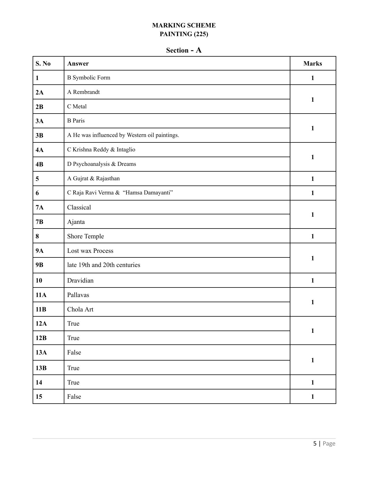 NIOS Class 10 Painting (225)	Sample Paper - Page 5