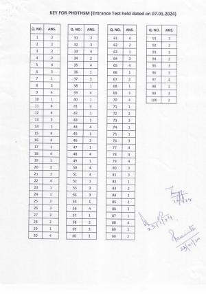 IGNOU PhD Entrance Test Ph. D. (Tourism and Hospitality Services Management Studies) Entrance Test, July, 2023 Question Paper