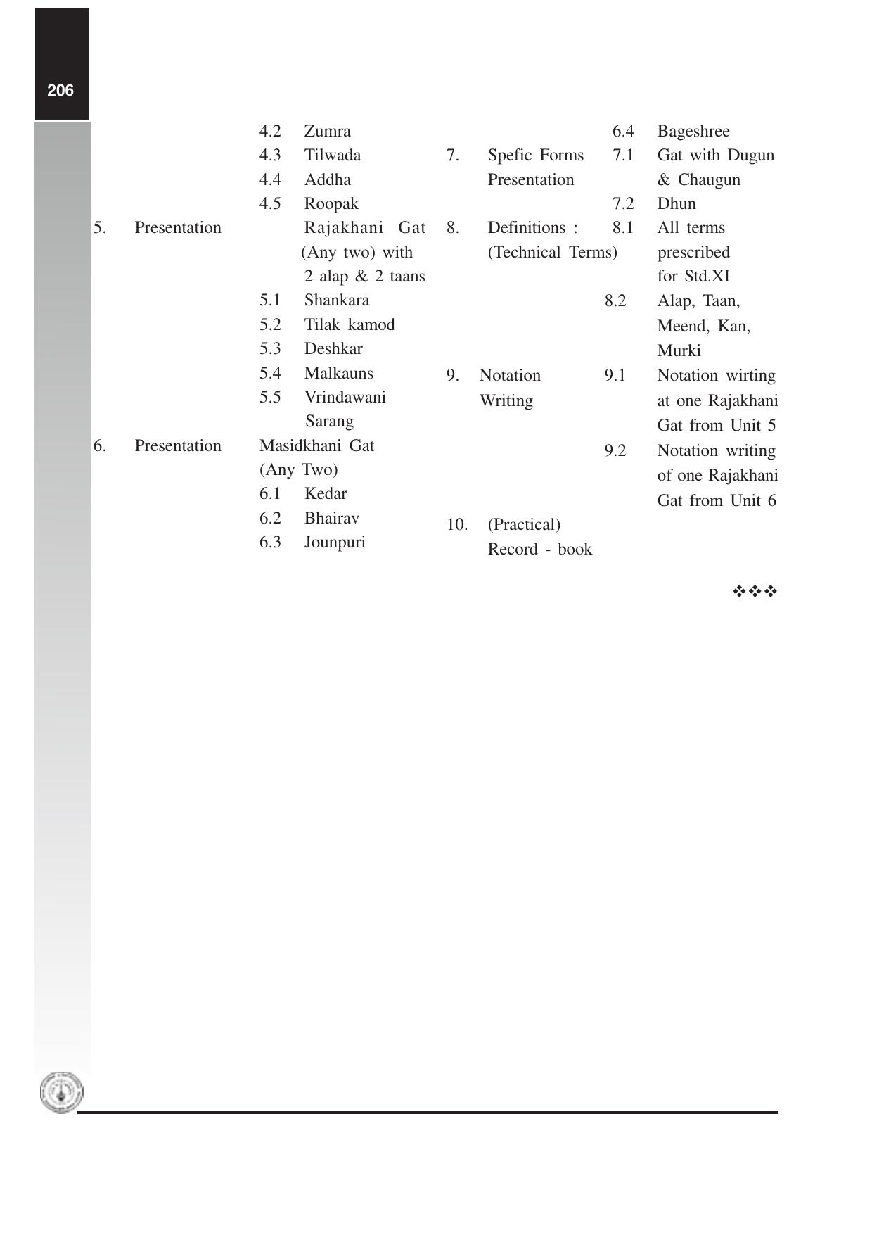 Maharashtra HSC Instruments Music Syllabus - Page 5