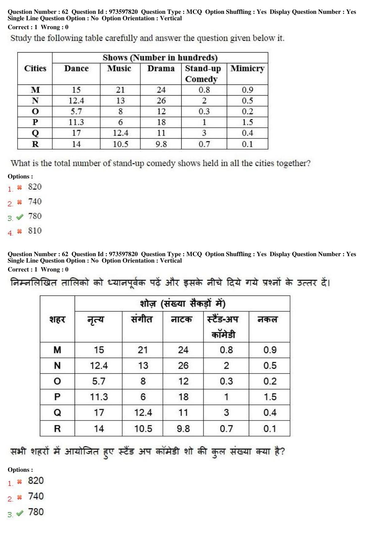 MP CPCT 29th Jan 2017 CPCT Question Paper Shift 2 - Page 37