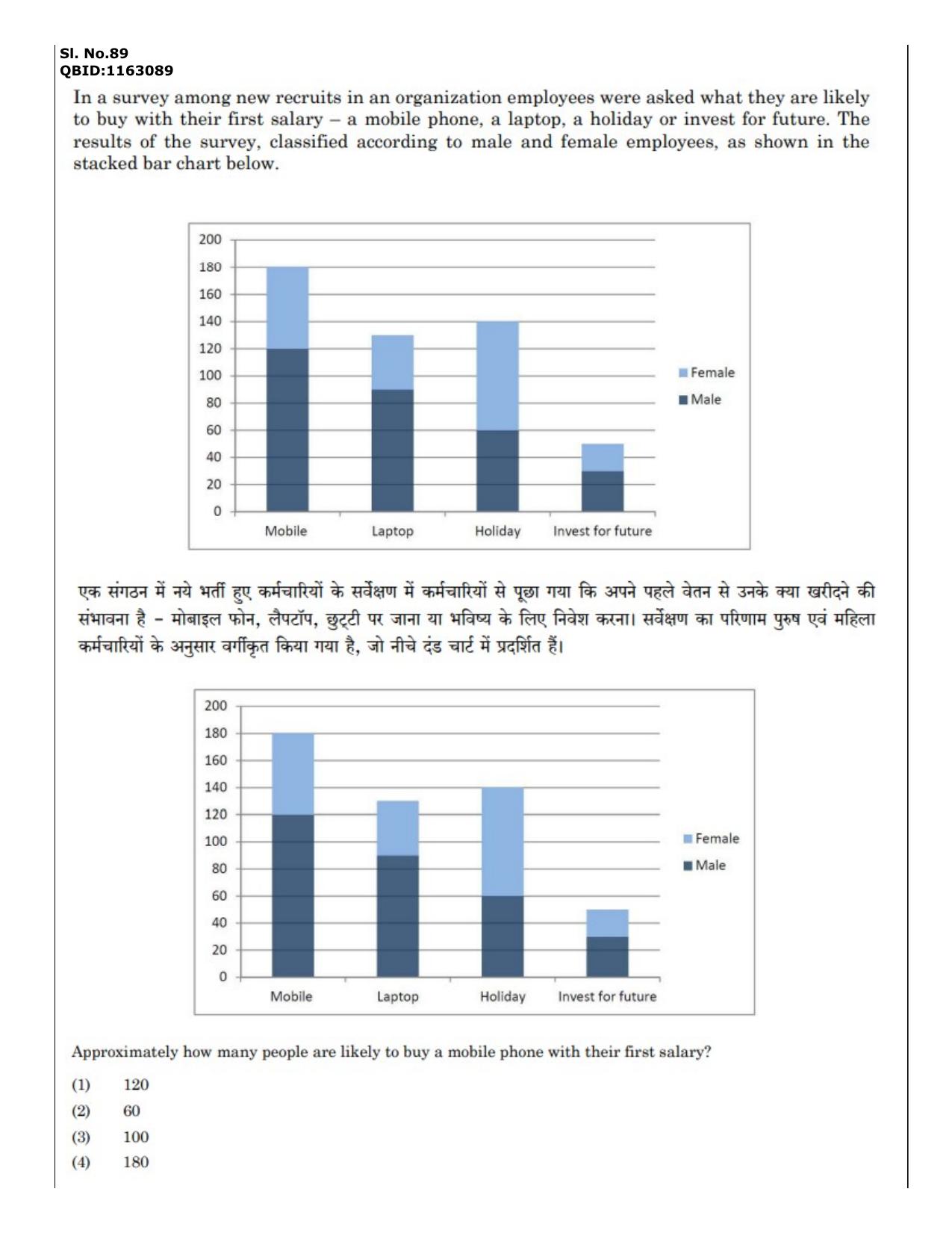 CUET (PG) 2022: PGQP-38 General (MBA etc) (12-09-2022) Question Paper - Page 72