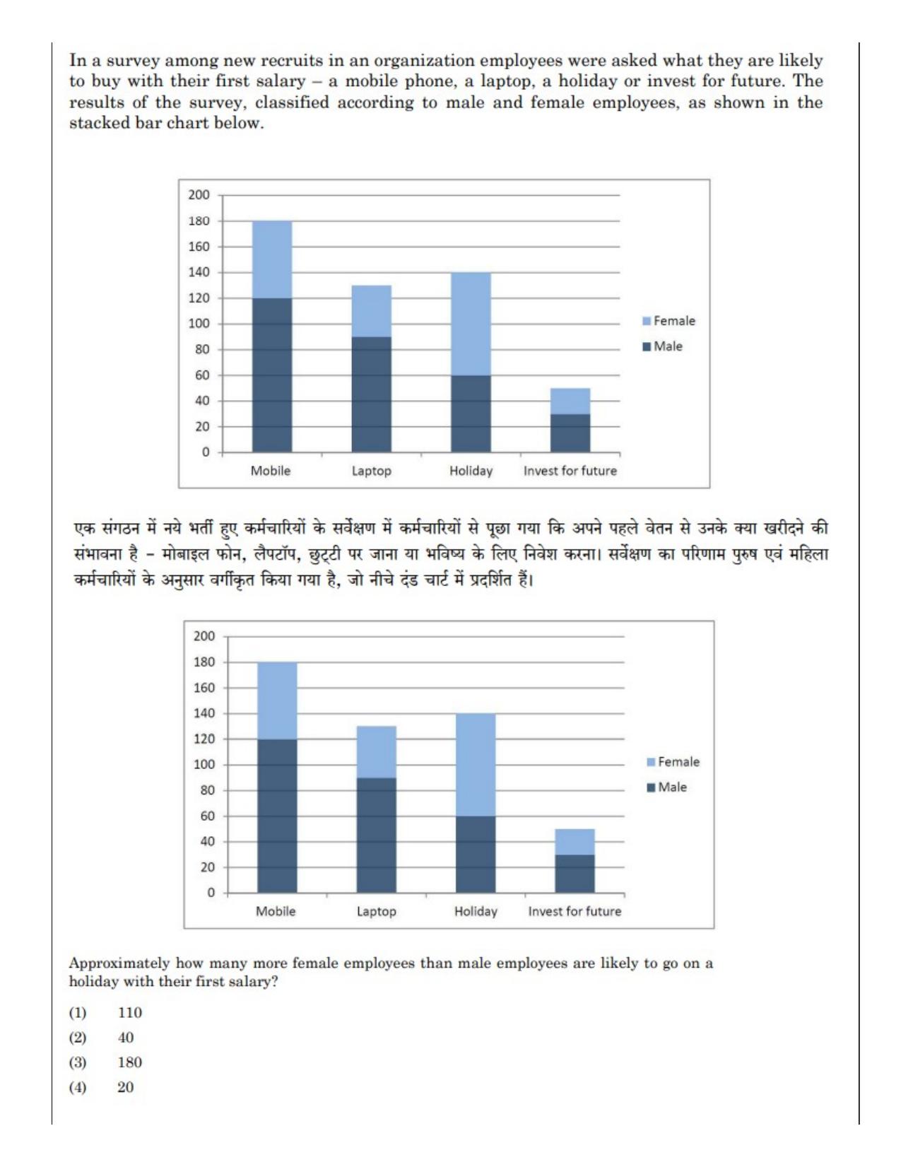 CUET (PG) 2022: PGQP-38 General (MBA etc) (12-09-2022) Question Paper - Page 76