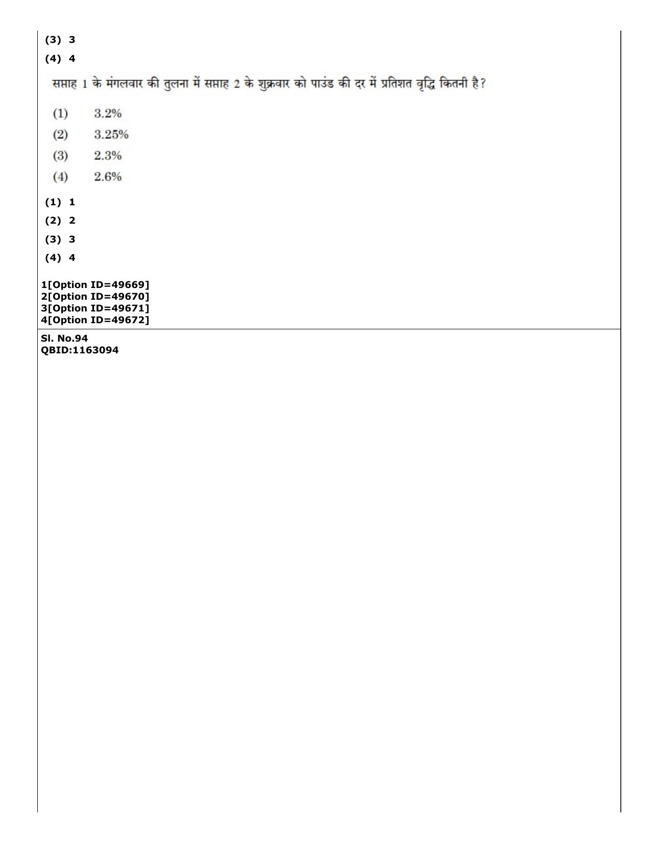 CUET (PG) 2022: PGQP-38 General (MBA etc) (12-09-2022) Question Paper - Page 81