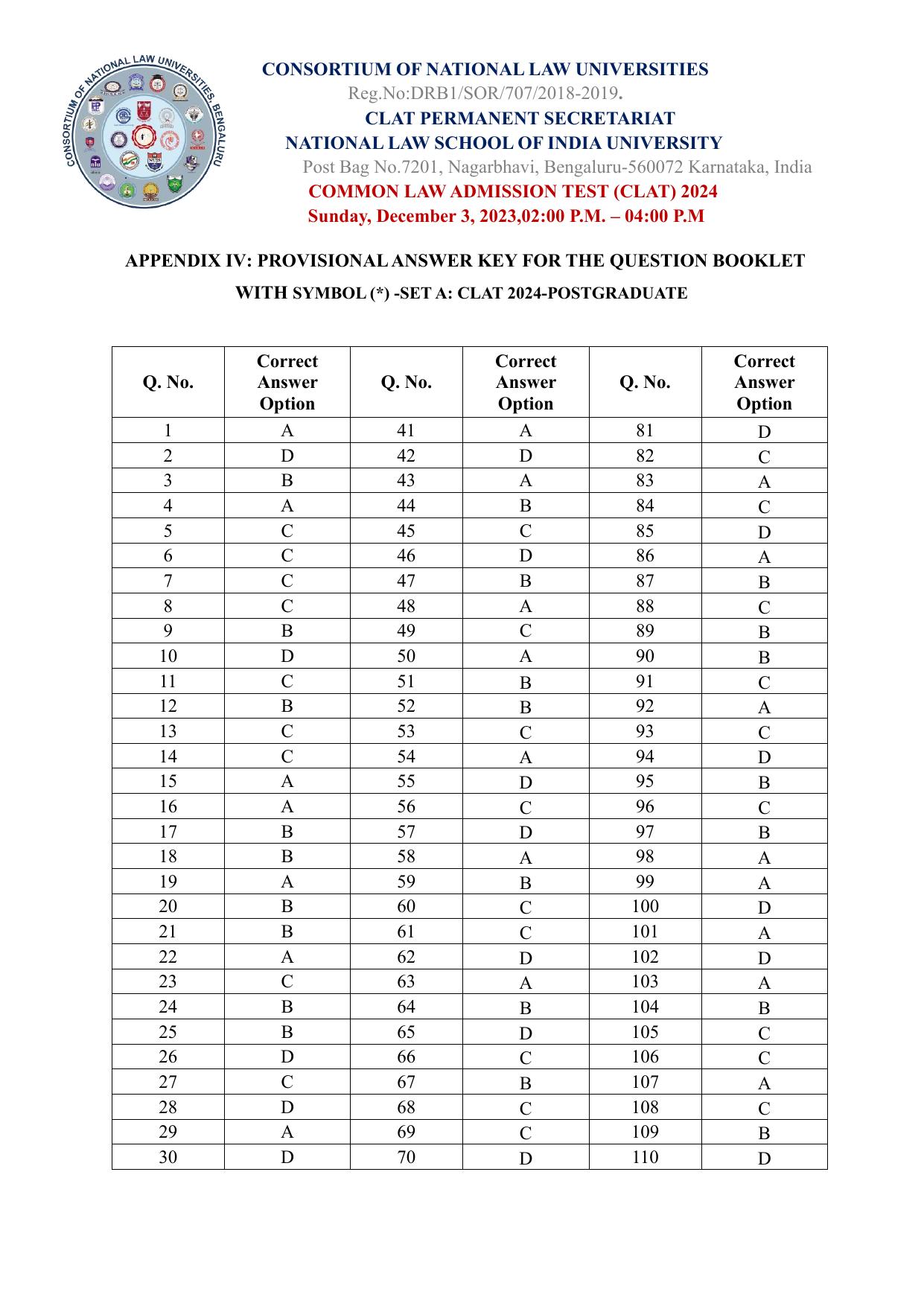 CLAT 2024 PG SET A Question Paper - Page 177