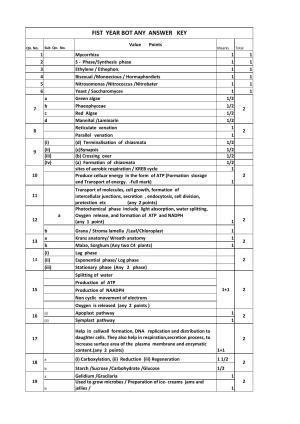 Kerala Plus One (Class 11th) Biology Answer Key 2021