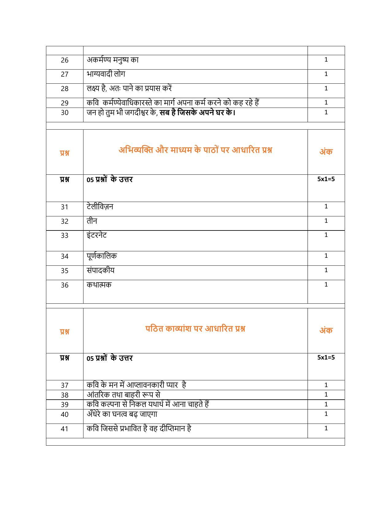 CBSE Class 12th Hindi Core Sample Question Paper Answer Key 2021-22 - Page 3