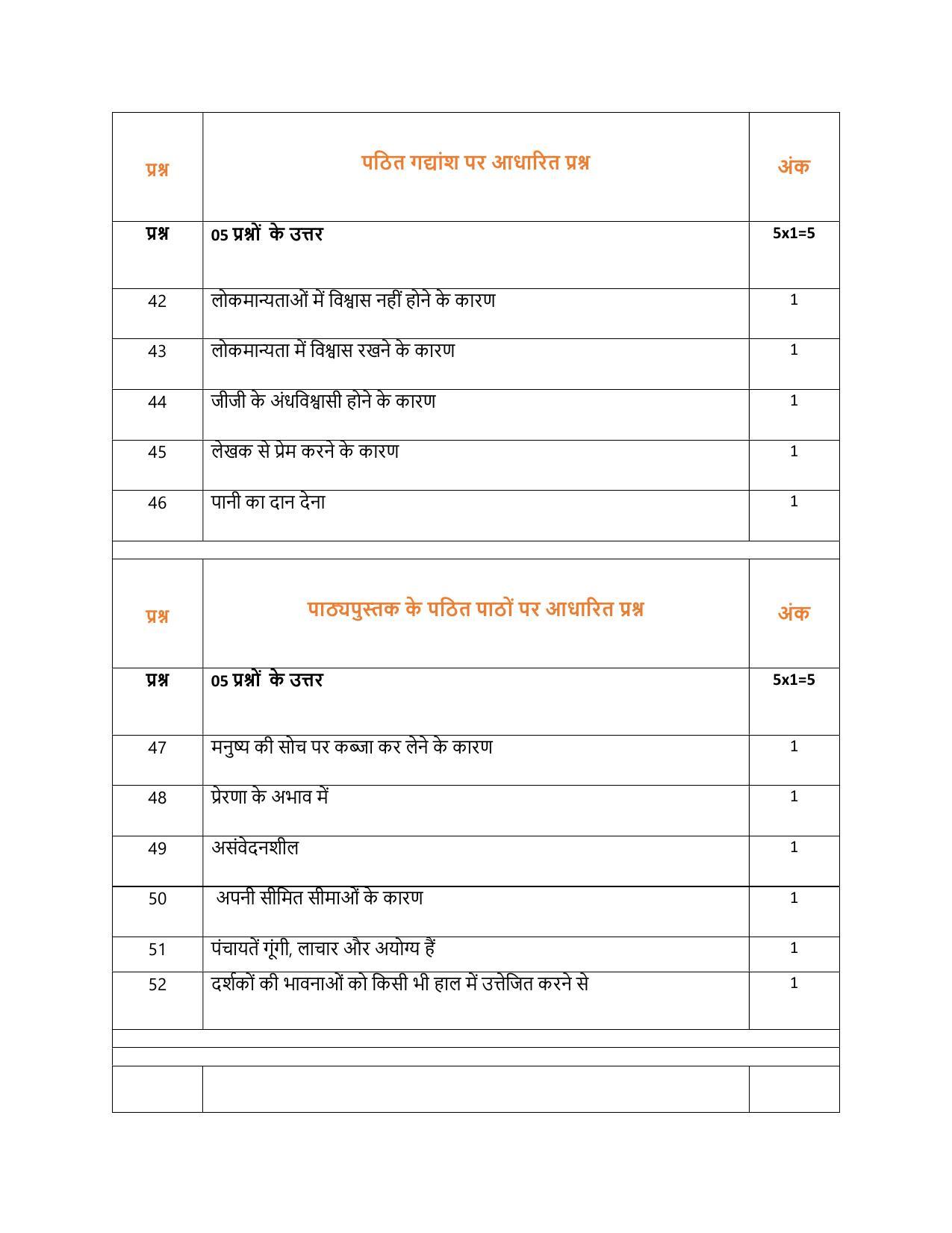 CBSE Class 12th Hindi Core Sample Question Paper Answer Key 2021-22 - Page 4