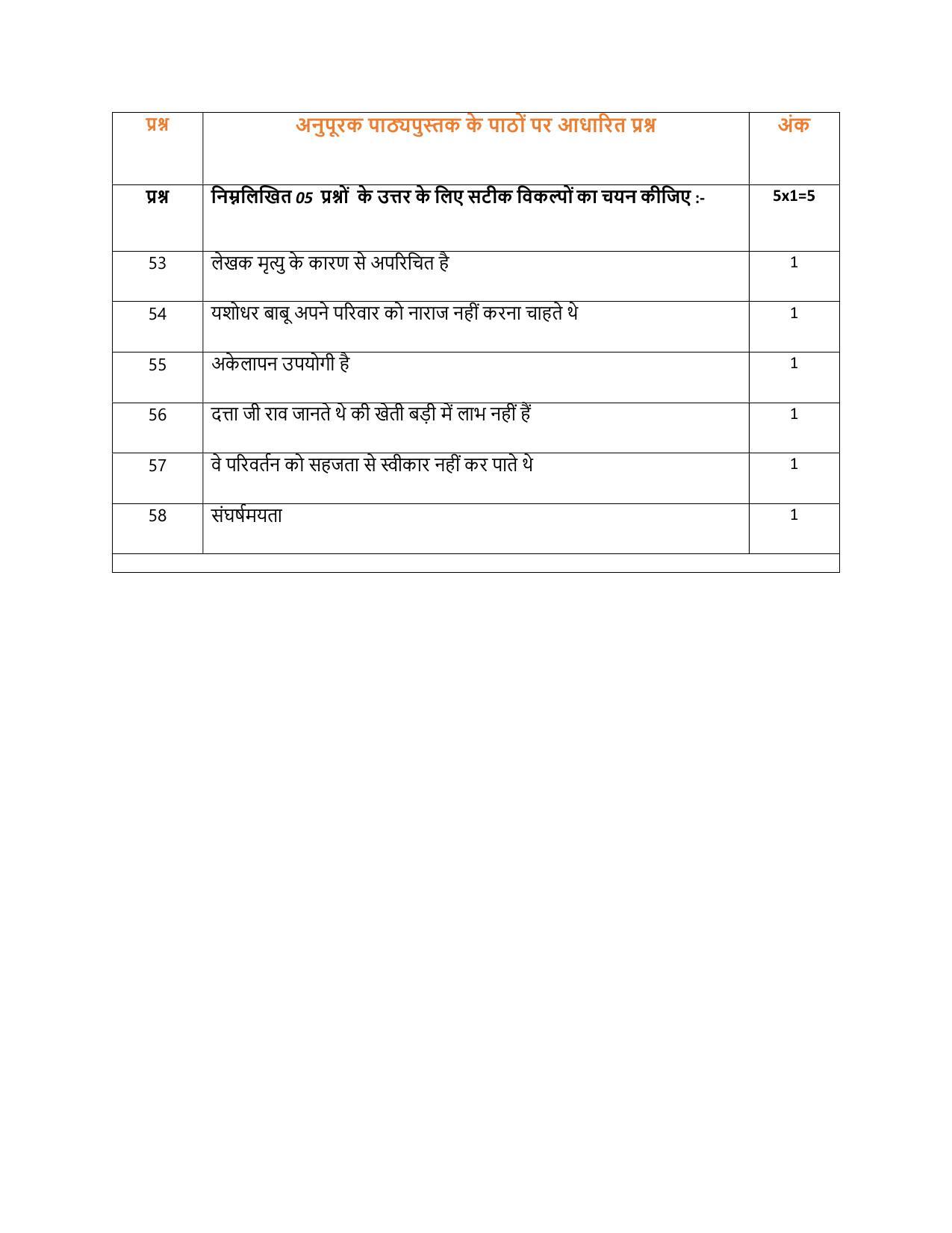 CBSE Class 12th Hindi Core Sample Question Paper Answer Key 2021-22 - Page 5