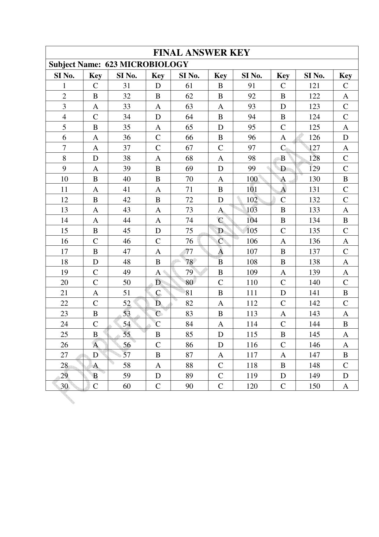 CUSAT CAT 2022 623 MICROBIOLOGY Question Paper - Page 28