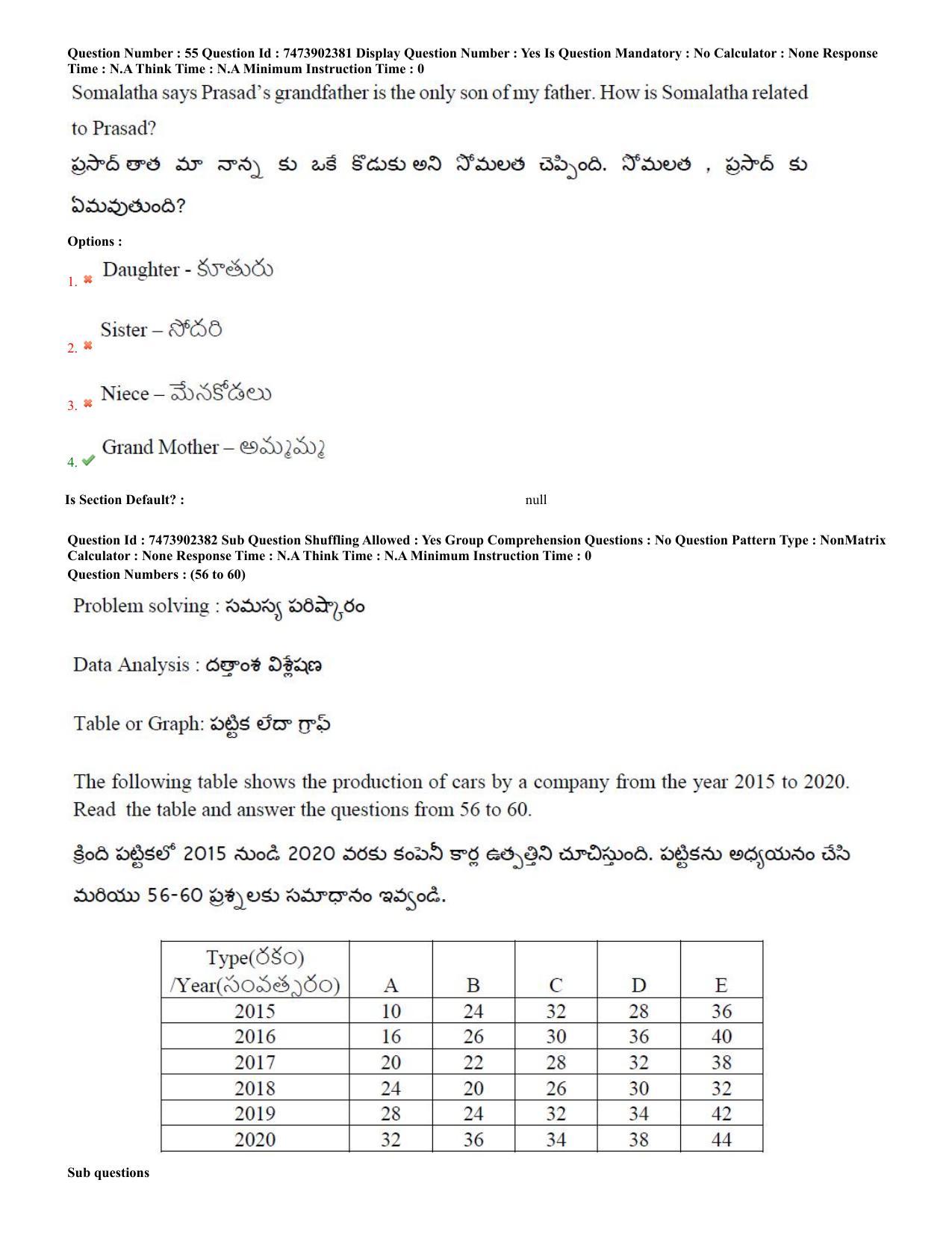 AP ICET 2023 - Shift 2 Question Paper With Preliminary Keys - Page 33