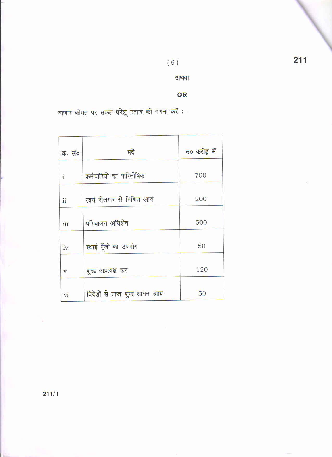 Haryana Board HBSE Class 12 Economics Part-I 2021 Question Paper - Page 6