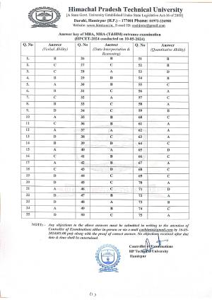 HPCET 2024 Answer Key of Courses MBA and MBA (T&HM) 