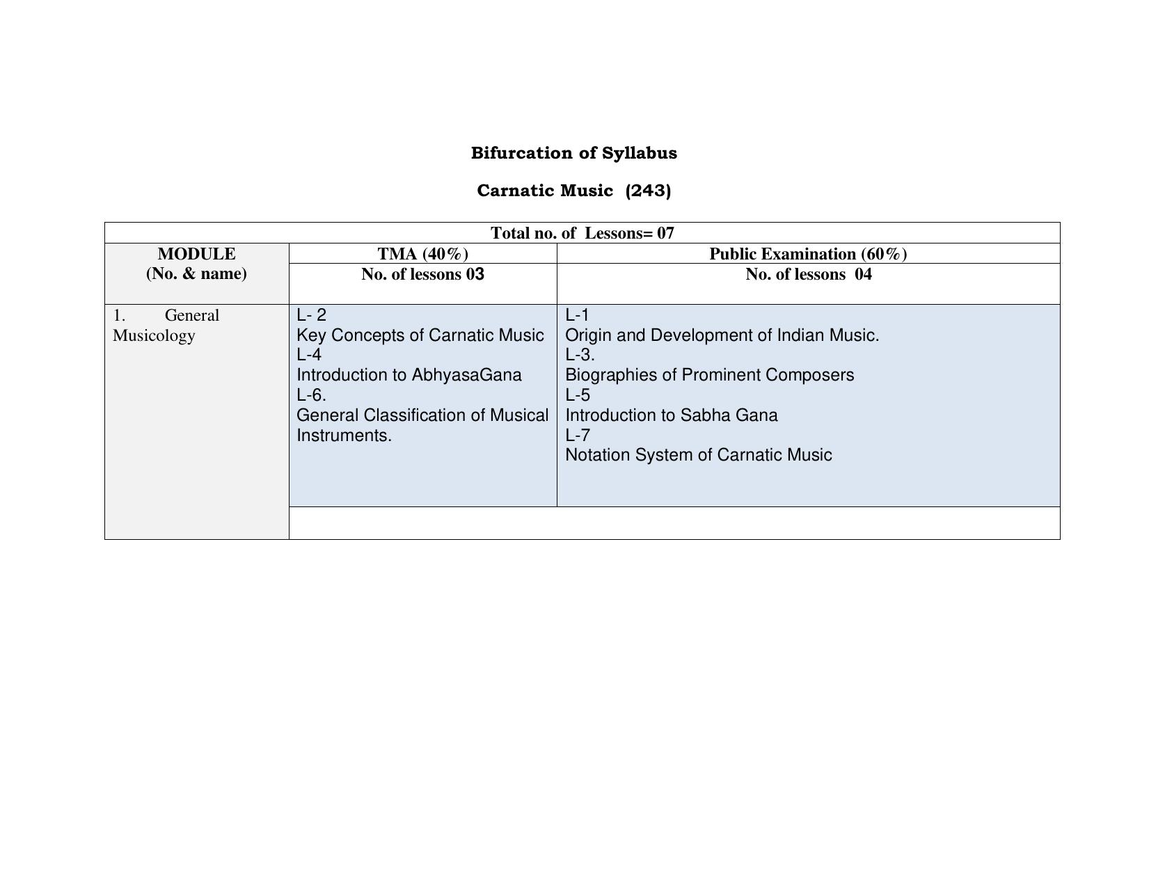 NIOS Class 10 Carnatic Sangeet Syllabus - Page 1