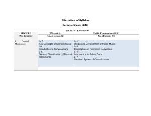 NIOS Class 10 Carnatic Sangeet Syllabus