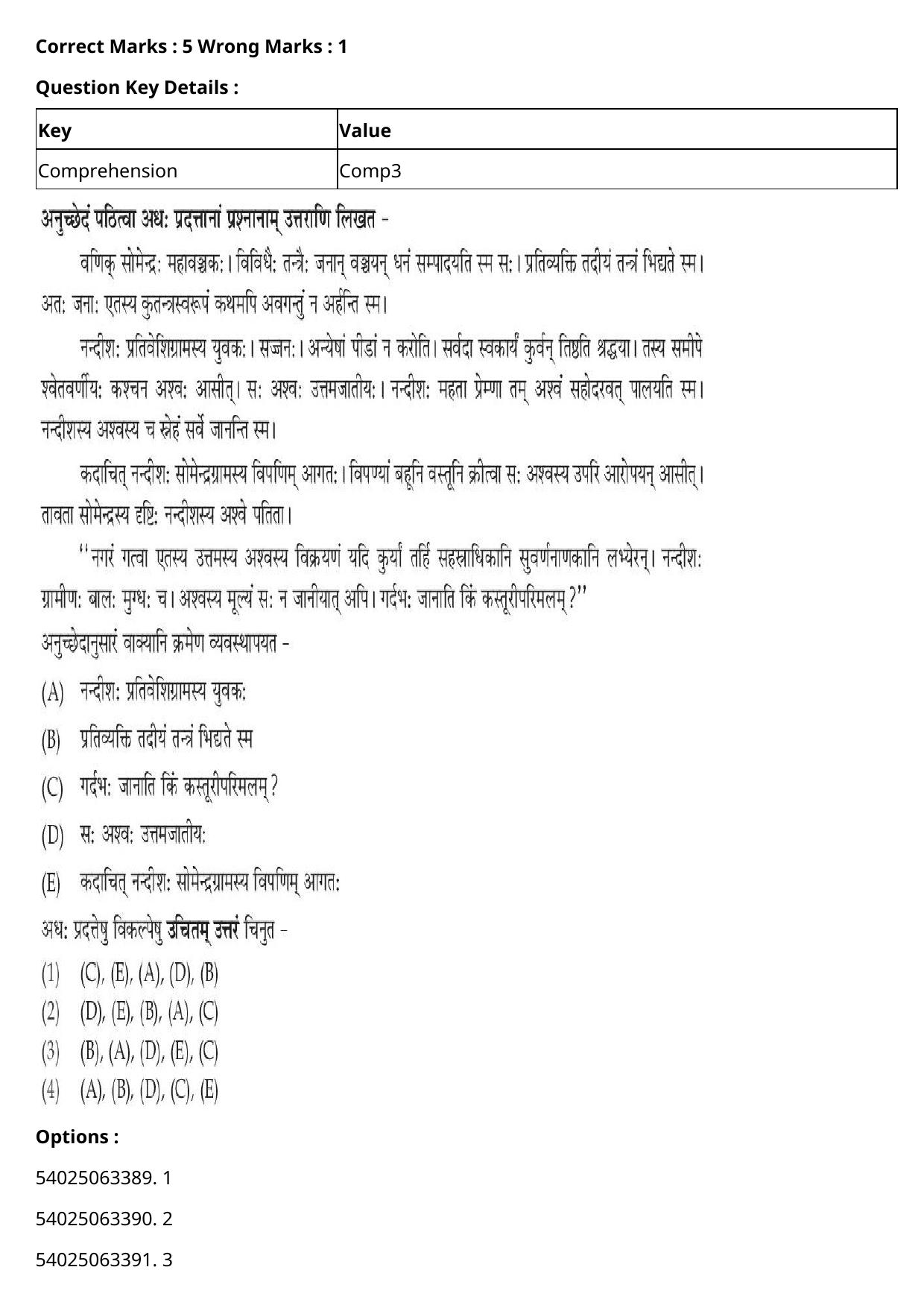 CUET 2023 English-Sanskrit Shift 2 Question Papers - Page 89