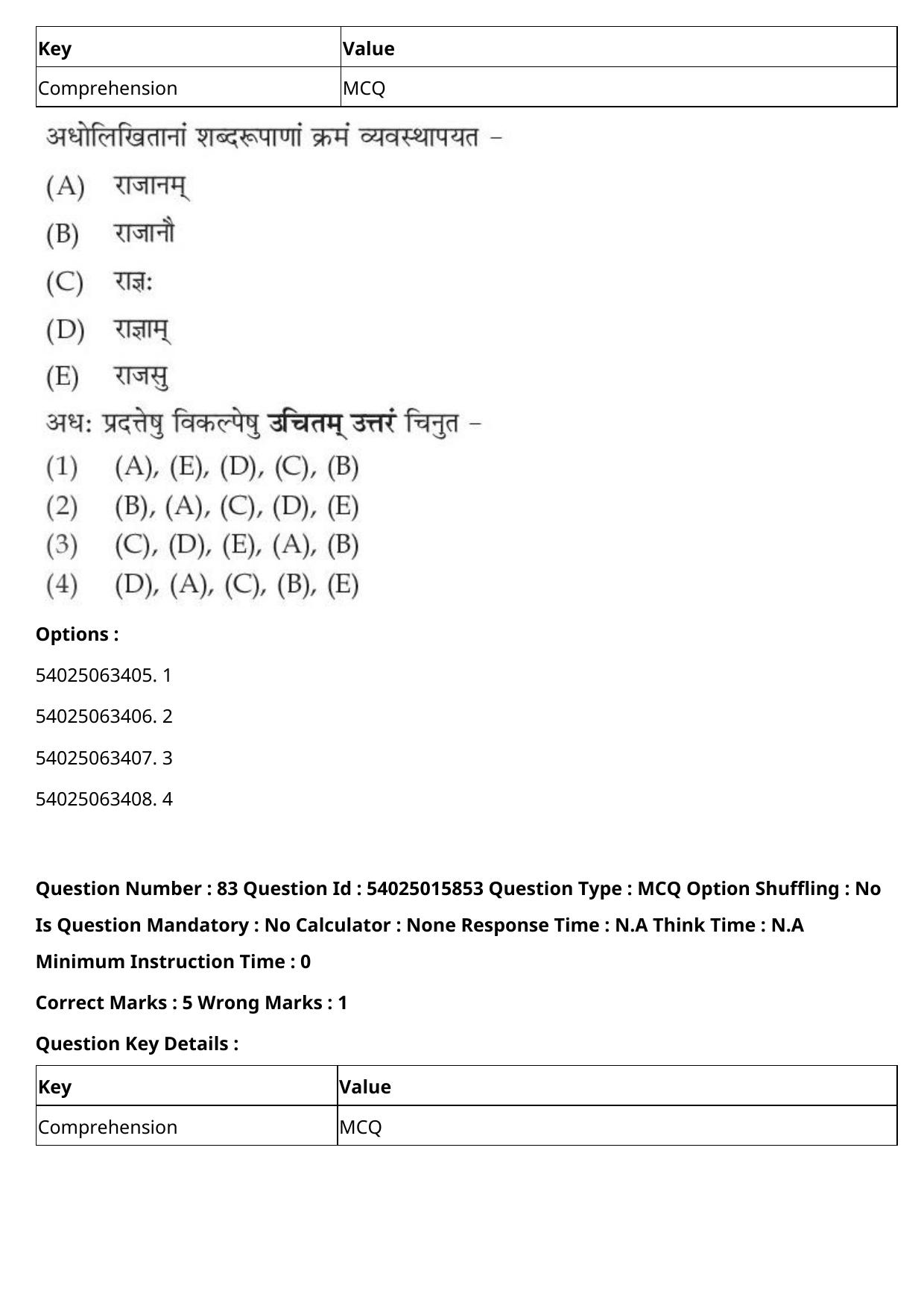 CUET 2023 English-Sanskrit Shift 2 Question Papers - Page 94