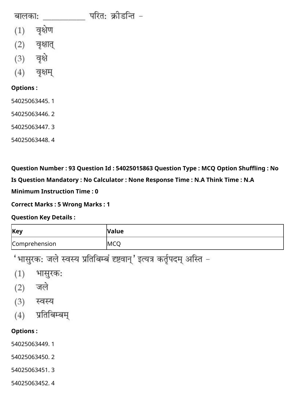 CUET 2023 English-Sanskrit Shift 2 Question Papers - Page 103