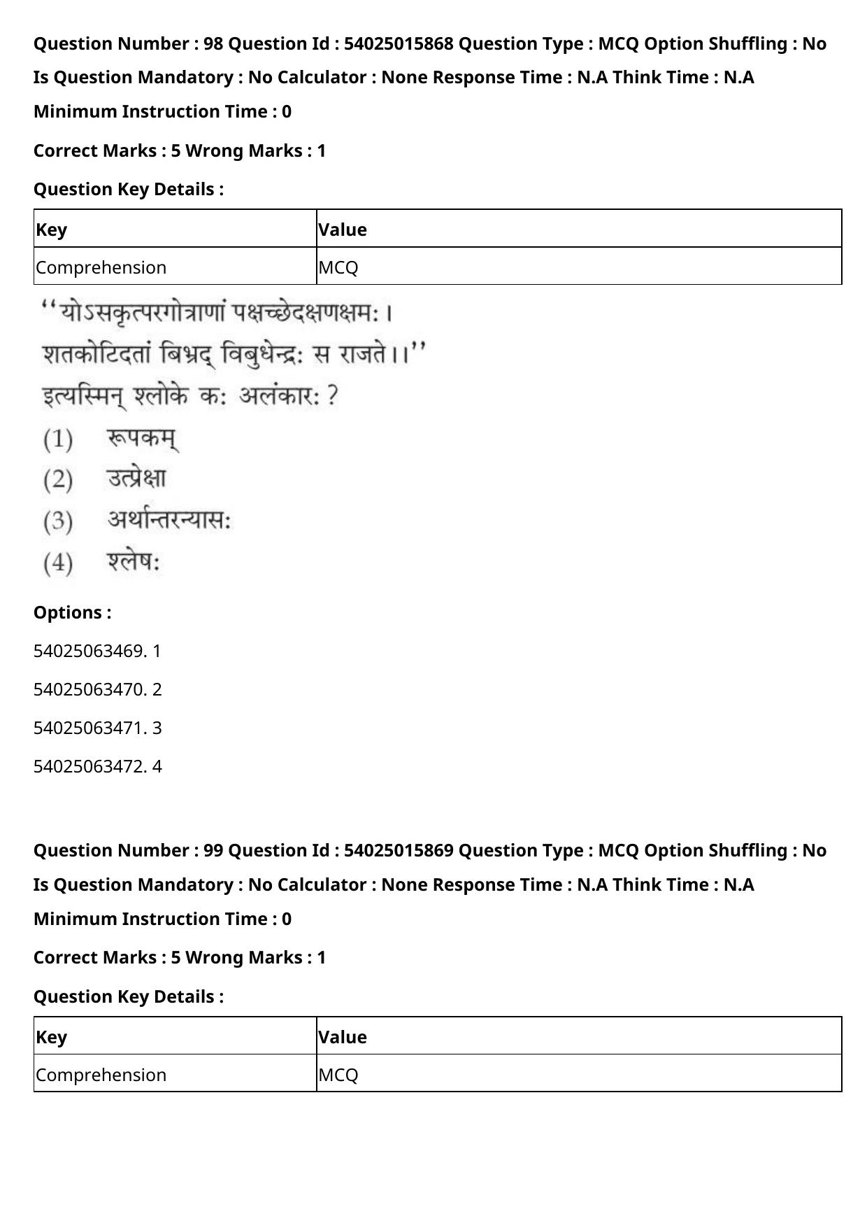 CUET 2023 English-Sanskrit Shift 2 Question Papers - Page 107
