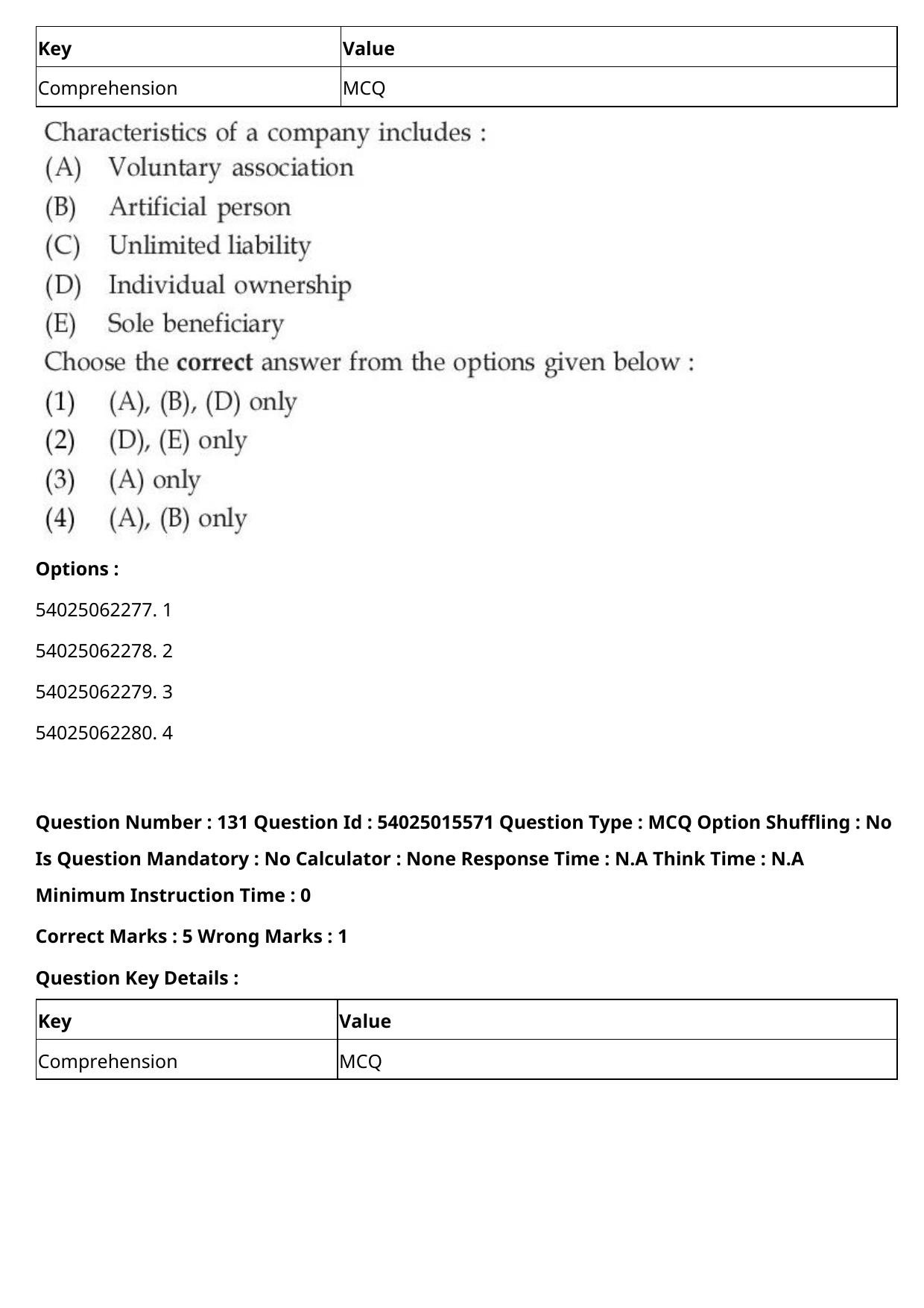 CUET 2023 English-Sanskrit Shift 2 Question Papers - Page 131