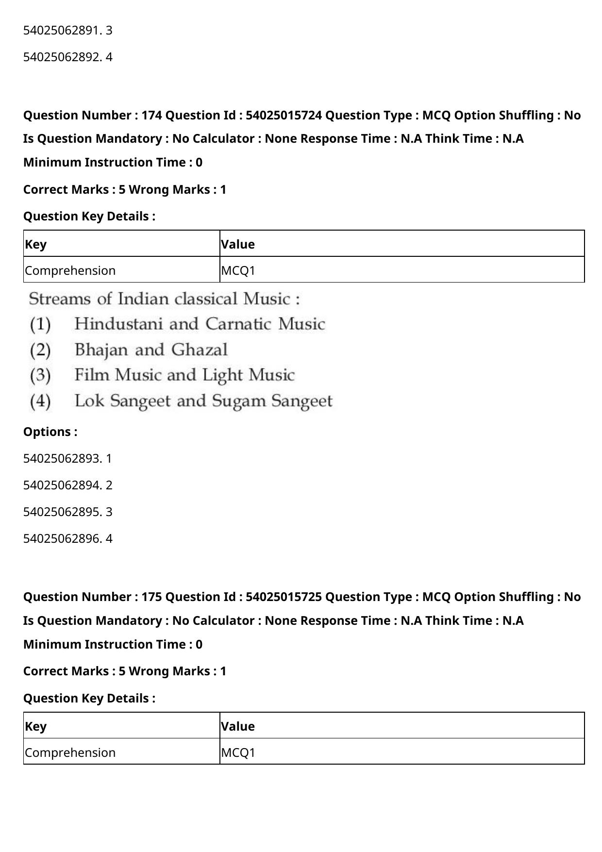 CUET 2023 English-Sanskrit Shift 2 Question Papers - Page 176