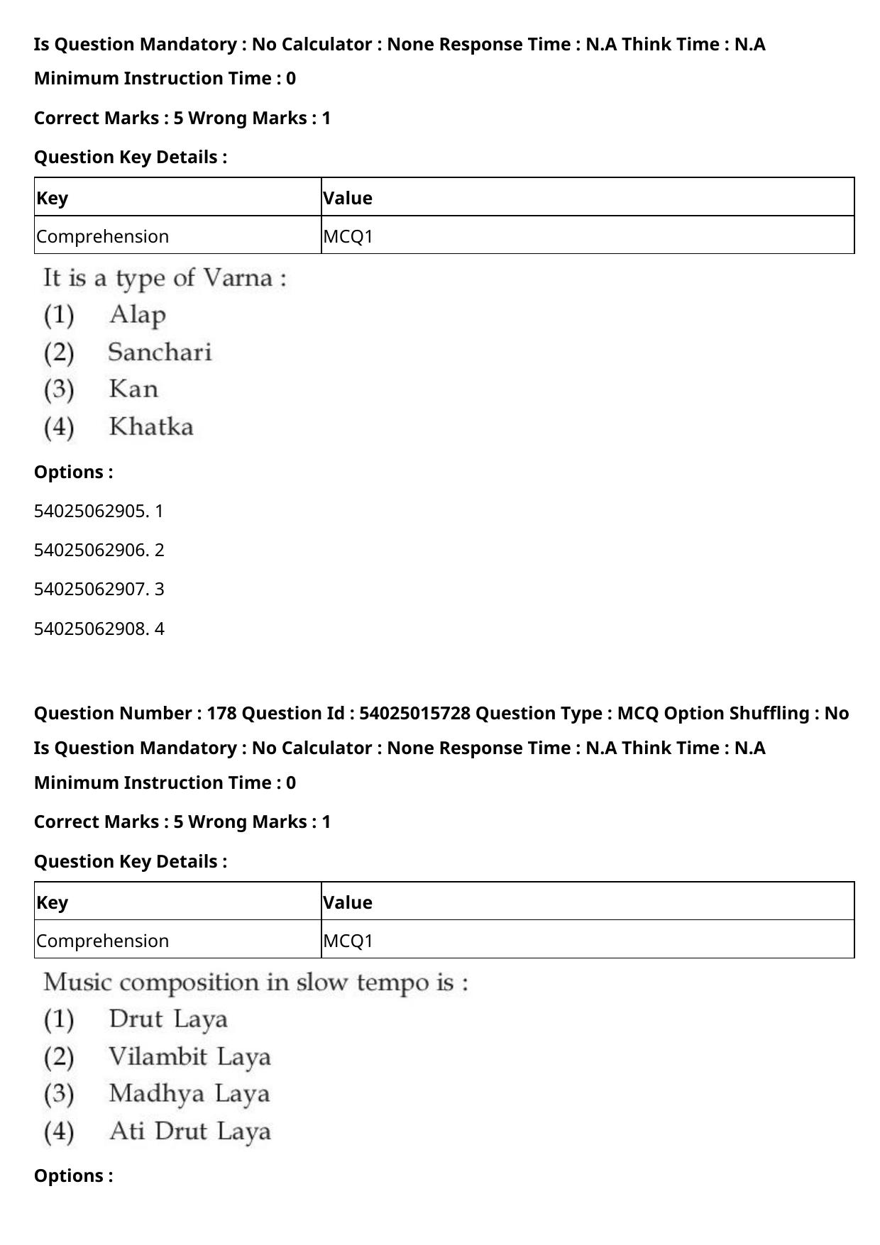 CUET 2023 English-Sanskrit Shift 2 Question Papers - Page 178